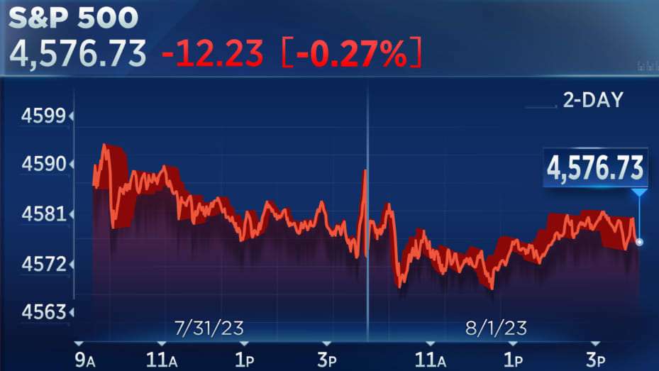 Global market Today: 2020 के बाद S&P 500 और नैस्डैक में सबसे बड़ी मंथली बढ़त