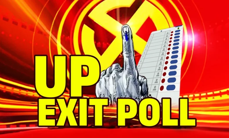 2024 UP Exit Poll: यूपी का एग्जिट पोल, जो हकीकत के सबसे करीब था, पत्रकारों ने हर सीट का सही अनुमान लगाया था।