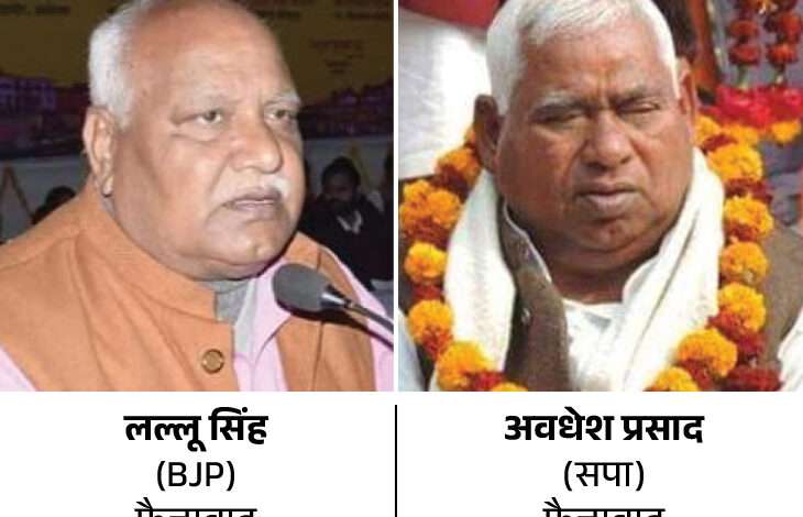 Faizabad-Ayodhya Lok Sabha result: अयोध्या में राम मंदिर के आसपास छह बूथों पर बीजेपी को बहुत अधिक वोट मिले, जबकि सपा का बुरा हाल हुआ