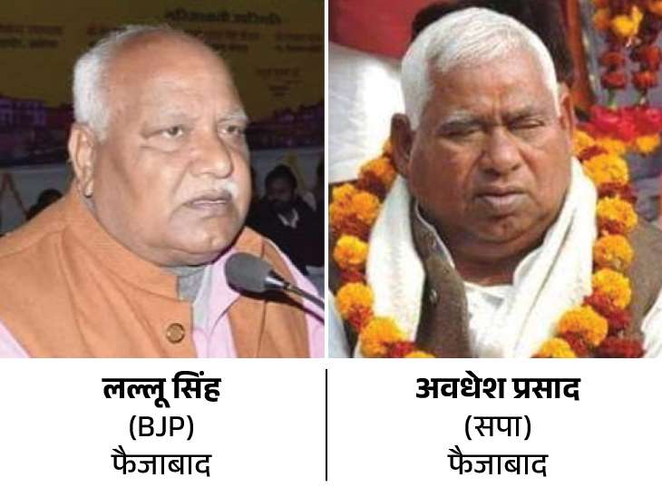 Faizabad-Ayodhya Lok Sabha result: अयोध्या में राम मंदिर के आसपास छह बूथों पर बीजेपी को बहुत अधिक वोट मिले, जबकि सपा का बुरा हाल हुआ