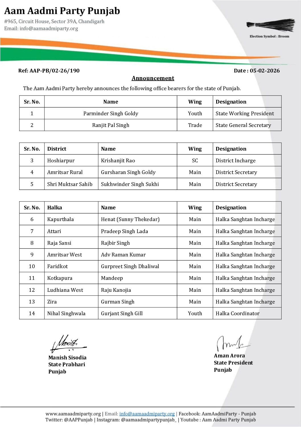 आप पंजाब द्वारा राज्य, ज़िला और क्षेत्र स्तर पर महत्वपूर्ण संगठनात्मक नियुक्तयों की घोषणा !