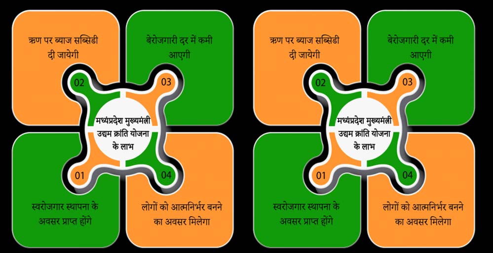 मेहनत और योजना का संयोजन, कविता दुबे ने बनाया सफल व्यवसाय