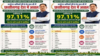 छत्तीसगढ़ ने मनरेगा श्रमिकों की ई-केवाईसी में किया नया कीर्तिमान, देश में अव्वल