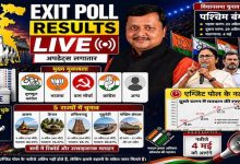 एग्जिट पोल के लेटेस्ट आंकड़े: बंगाल और असम में भाजपा का दबदबा, TMC और कांग्रेस के लिए बुरी खबर