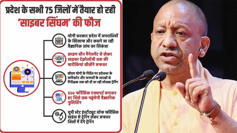 प्रदेश के सभी 75 जिलों में तैयार हो रही ‘साइबर सिंघम’ की फौज