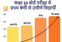 बीते चार वर्ष में प्रदेश की शिक्षा व्यवस्था में आया सकारात्मक बदलाव