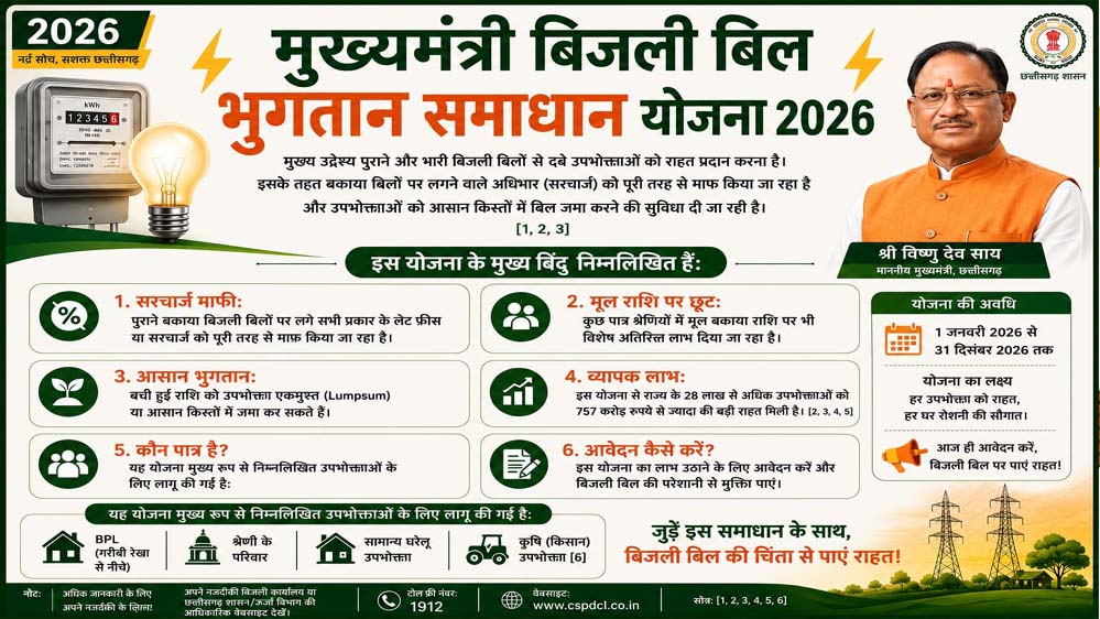 पुराने बिजली बिल भरना अब होगा आसान, सरकार लाई समाधान योजना 2026