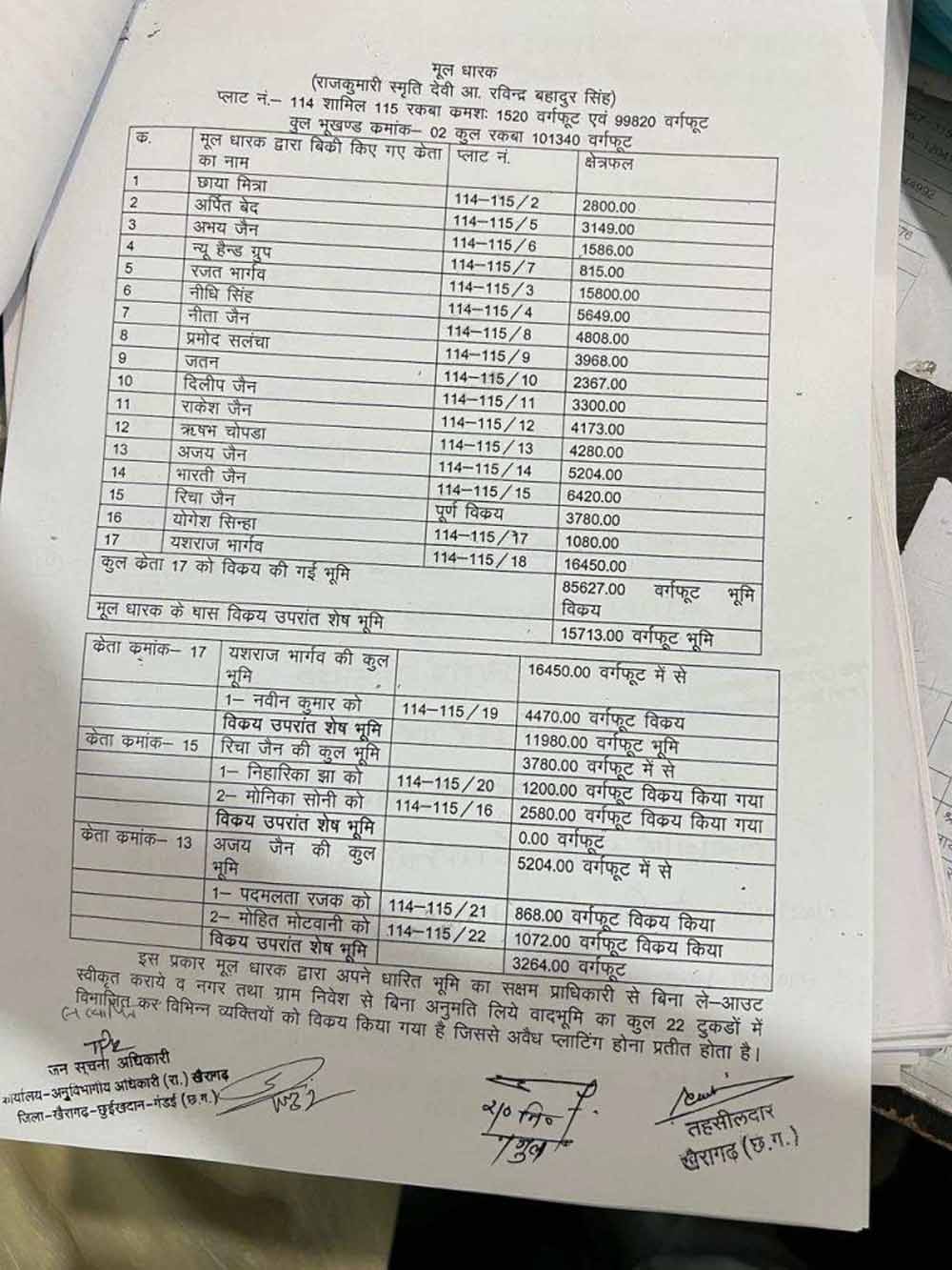 राजा लालबहादुर की प्रतिमा हटाकर बसाई कॉलोनी, चिल्ड्रन पार्क जमीन घोटाले का खुलासा
