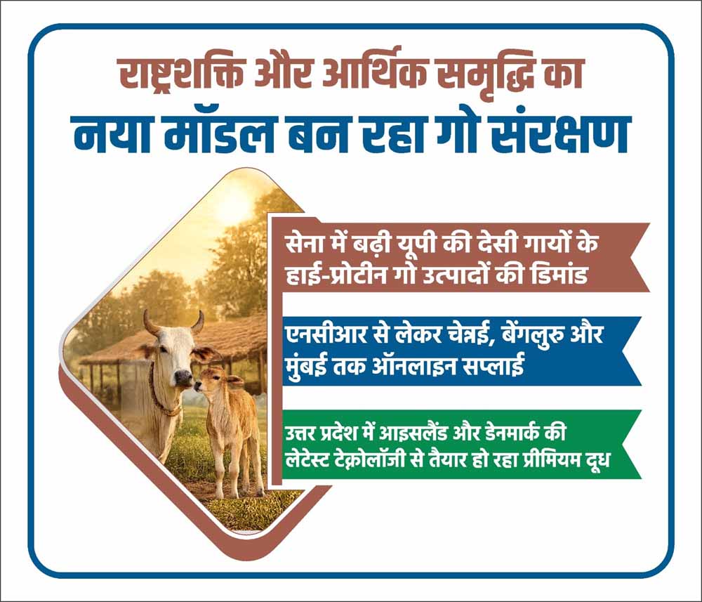 सेना में बढ़ी यूपी की देसी गायों के हाई प्रोटीन गो उत्पादों की डिमांड