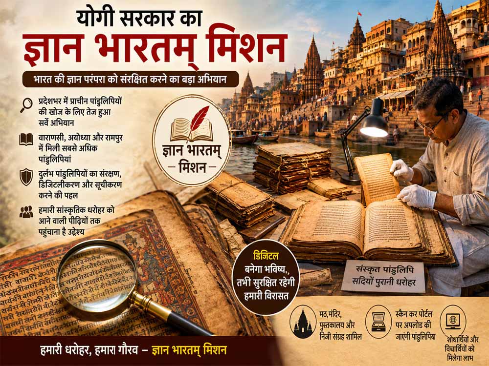 प्राचीन पांडुलिपियों और विरासत के संरक्षण में जुटी योगी सरकार, “ज्ञान भारतम् मिशन” को मिली नई गति प्राचीन पांडुलिपियों और विरासत के संरक्षण में जुटी योगी सरकार, “ज्ञान भारतम् मिशन” को मिली नई गति