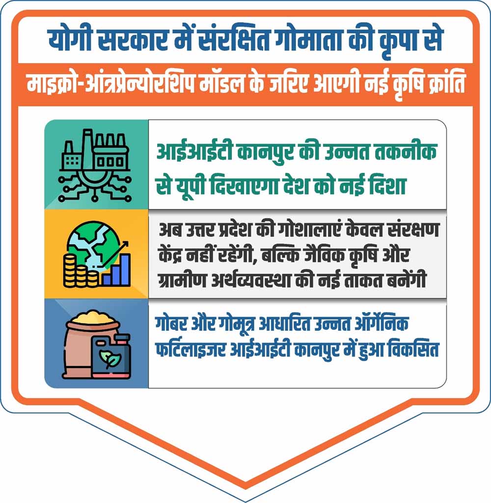 आईआईटी कानपुर की उन्नत तकनीक से यूपी दिखाएगा देश को नई दिशा