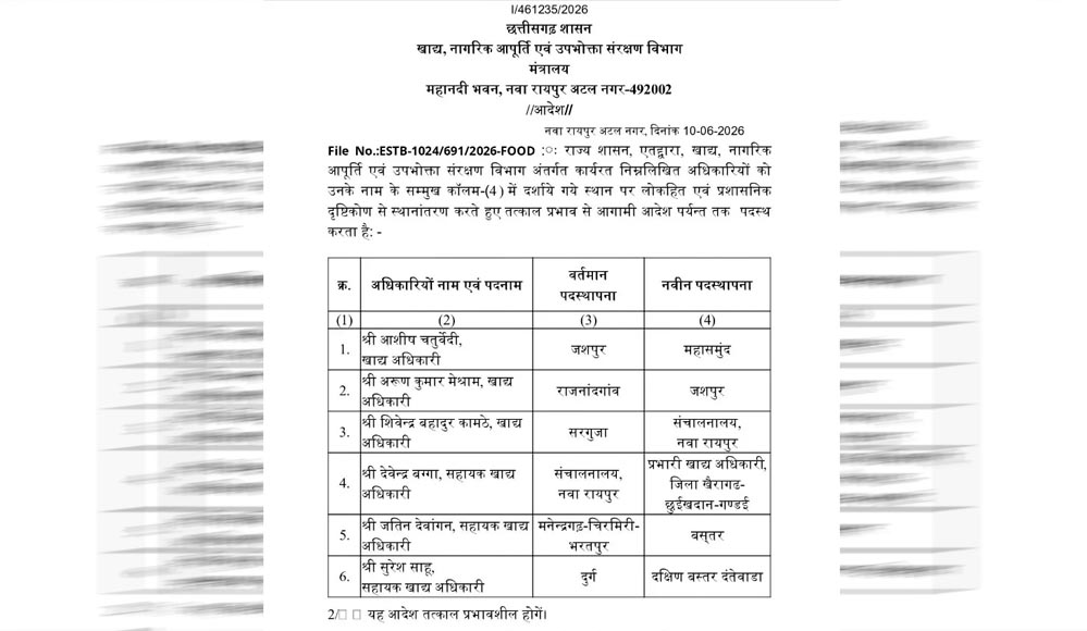Transfer List Released: सरकार ने बदले कई अफसरों के पद, जानिए किस अधिकारी को कहां भेजा गया Transfer List Released: सरकार ने बदले कई अफसरों के पद, जानिए किस अधिकारी को कहां भेजा गया