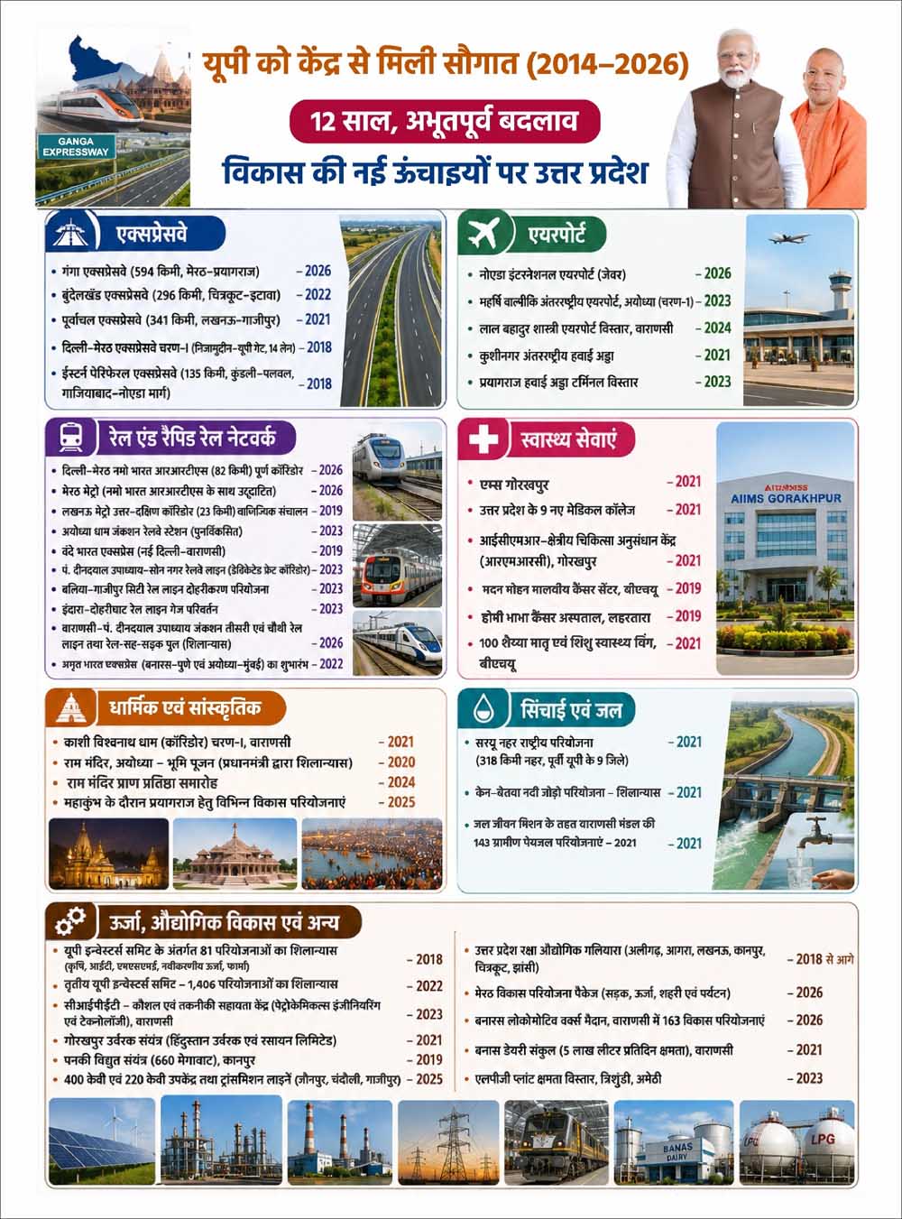 वाराणसी से तीसरी बार सांसद बने पीएम मोदी ने सबसे लंबी अवधि तक निर्वाचित प्रधानमंत्री के रूप में नया रिकॉर्ड कायम किया