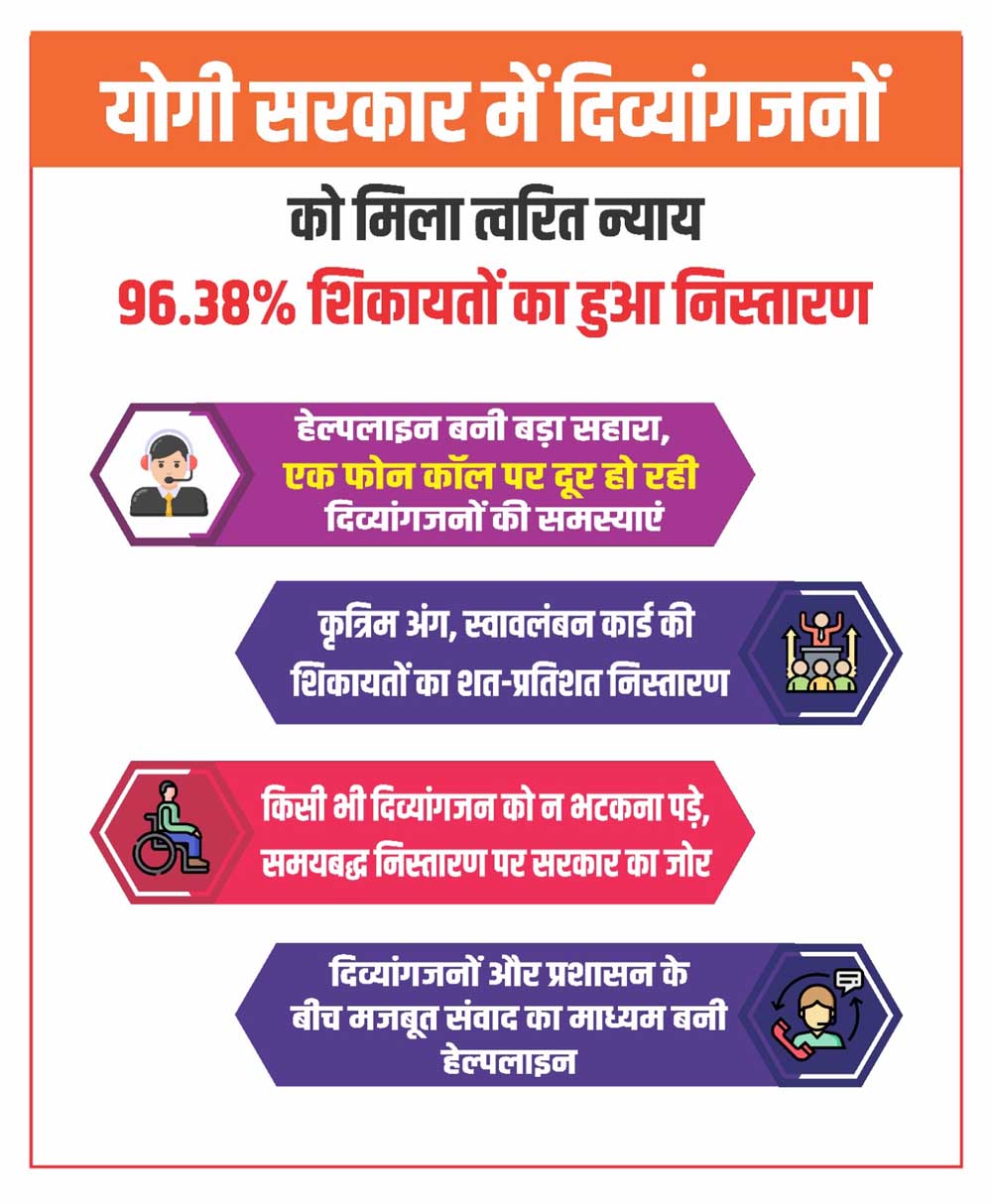 हेल्पलाइन बनी बड़ा सहारा, एक फोन कॉल पर दूर हो रहीं दिव्यांगजनों की समस्याएं