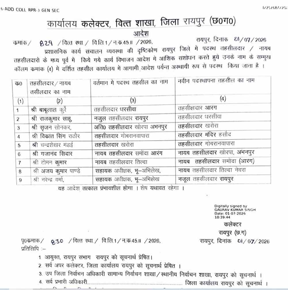 रायपुर जिले के 9 तहसीलदार बदले गए, कलेक्टर ने जारी किए तबादला आदेश