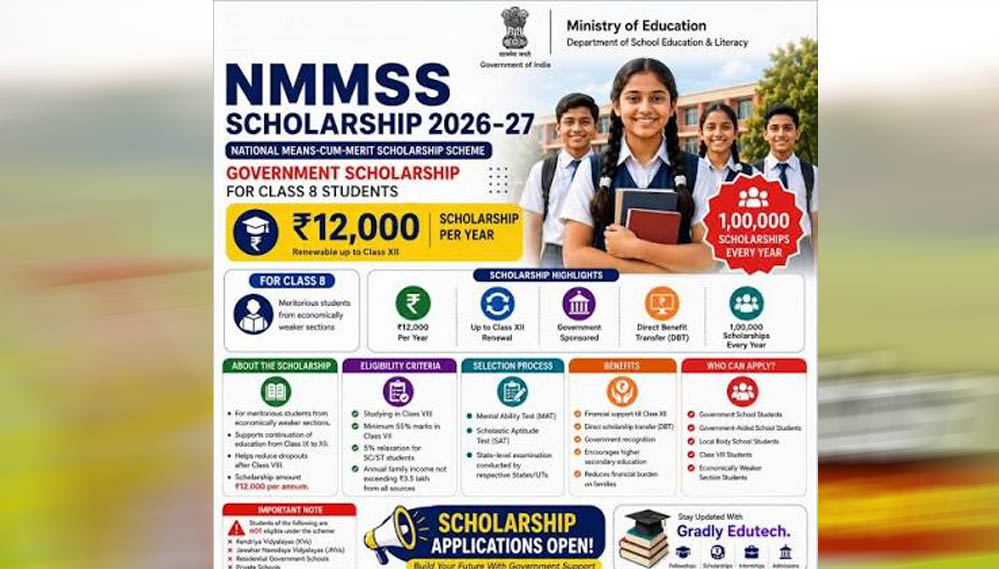 सरकार दे रही ₹12,000 सालाना छात्रवृत्ति, NMMSS 2026-27 के लिए रजिस्ट्रेशन शुरू