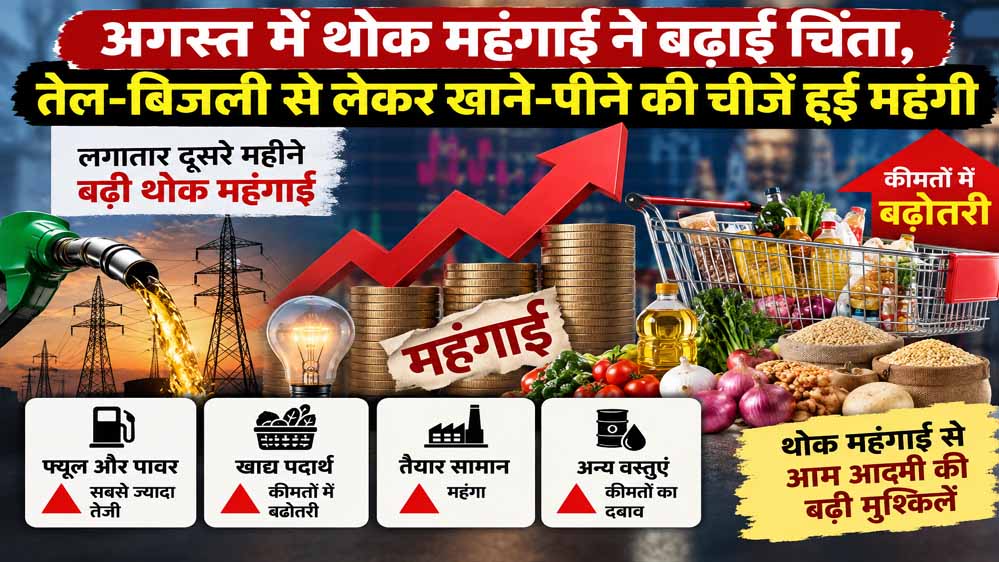 लगातार दूसरे महीने बढ़ी थोक महंगाई, फ्यूल-पावर से लेकर फूड इंडेक्स तक दिखा कीमतों का दबाव लगातार दूसरे महीने बढ़ी थोक महंगाई, फ्यूल-पावर से लेकर फूड इंडेक्स तक दिखा कीमतों का दबाव