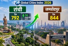 जमशेदपुर की वैश्विक औद्योगिक पहचान बरकरार, ग्लोबल सिटीज इंडेक्स में मिली 844वीं रैंक
