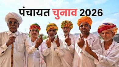 सोशल मीडिया पर लाखों फैंस, लेकिन गांव में नहीं मिला समर्थन! सरपंच चुनाव में ओमप्रकाश बिश्नोई की करारी हार सोशल मीडिया पर लाखों फैंस, लेकिन गांव में नहीं मिला समर्थन! सरपंच चुनाव में ओमप्रकाश बिश्नोई की करारी हार