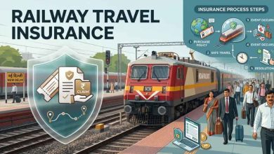 IRCTC Travel Insurance: 45 पैसे में मिलेगा ₹10 लाख तक का कवर, जानें कैसे उठाएं लाभ