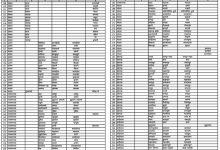 धान खरीदी केंद्रों की संख्या 2,740 से बढ़कर हुई 3,100, किसानों को मिलेगी लंबी कतारों से राहत