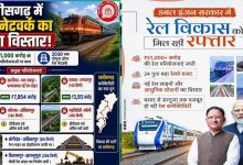 छत्तीसगढ़ में रेल कनेक्टिविटी को मिलेगा बढ़ावा, CM साय ने डबल इंजन सरकार पर जताया भरोसा