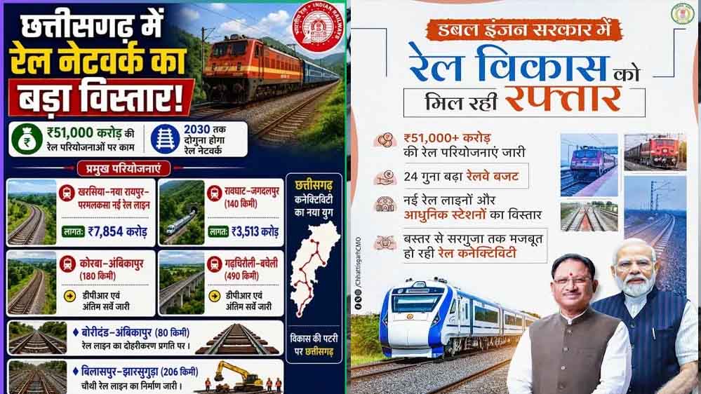 छत्तीसगढ़ में रेल कनेक्टिविटी को मिलेगा बढ़ावा, CM साय ने डबल इंजन सरकार पर जताया भरोसा