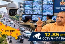 महिला सुरक्षा योगी सरकार की प्राथमिकता, हर थाने में हेल्प डेस्क और 8,694 महिला बीटें